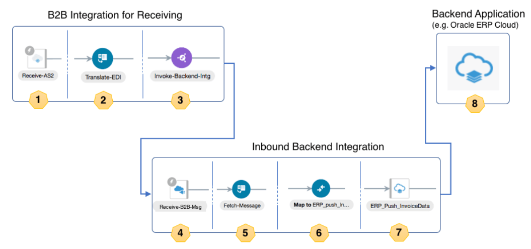 この図は、すぐ下の表に記載されています。