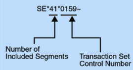 トランザクション・セット・トレーラ値全体の一部は、含まれるセグメント数およびトランザクション・セット管理番号です。 トランザクション・セット・トレーラ値全体の一部は、含まれるセグメント数およびトランザクション・セット管理番号です。