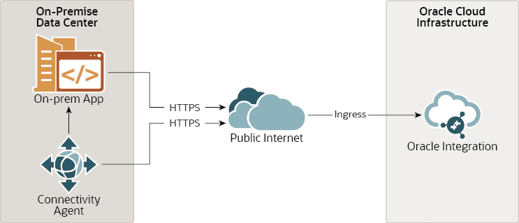 connectivity_agent_internet.pngの説明は以下のとおりです connectivity_agent_internet.pngの説明は以下のとおりです