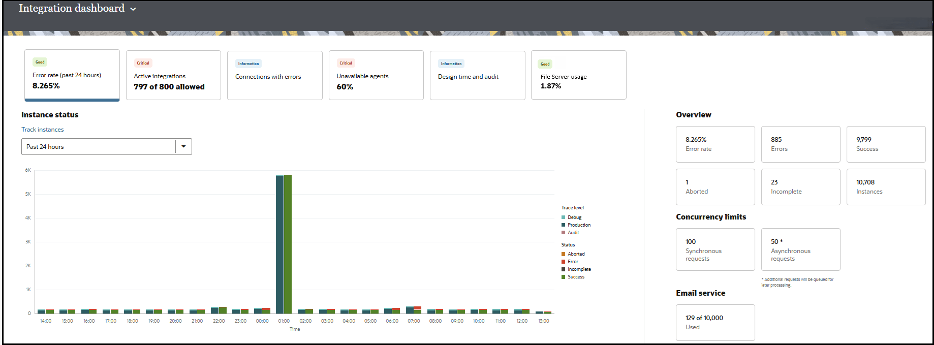 dashboard.pngの説明が続きます dashboard.pngの説明が続きます