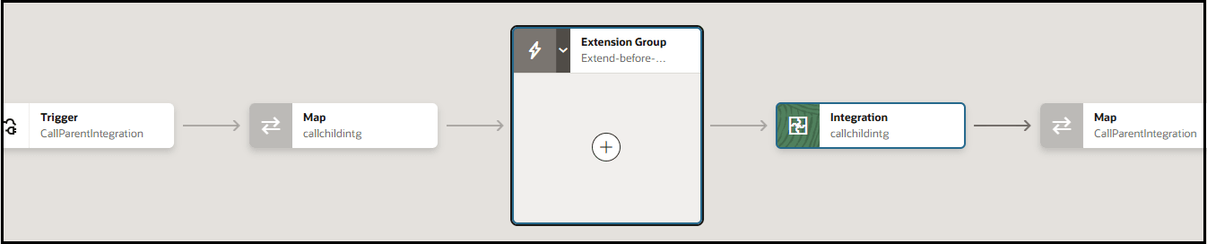 統合には、トリガー、マップ・アクション、拡張グループ、統合アクションおよびマップ・アクションが表示されます。
