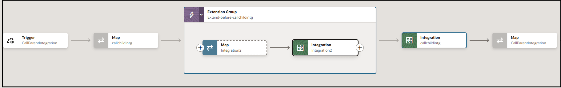 統合には、トリガー、マップ・アクション、マップおよび統合アクションを含む拡張グループ、統合アクションおよびマップ・アクションが表示されます。