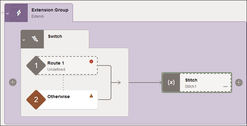 拡張グループには、2つのブランチを持つスイッチ・アクションが表示されます: ルート1など。 右側には、データ・ステッチ・アクションが追加されています。 