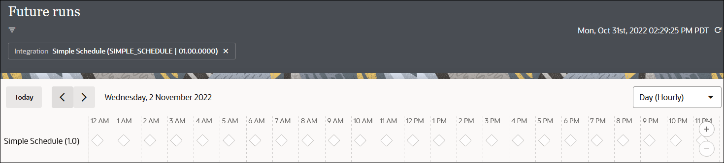 将来実行ページには、2022年10月17日から10月23日までの日付がフィルタされた値「単純スケジュール」、「今日」ボタン、<ボタン、>ボタンおよび10月17日から23日が表示されます。 右端にはDay (Hourly)ドロップダウン・リストがあります。 この下には、単純スケジュール統合スケジュールの列と、1日の時間、水曜日、19日の各列を示す表があります。 
