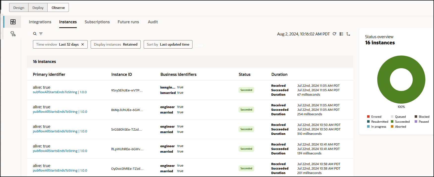 特定のプロジェクトのページには、設計、デプロイおよび観測タブが表示されます。 下には、最新のフィルタ設定を示すフィールドがあります。 上部には検索アイコンとフィルタ・アイコンがあります。 左端には、「統合」、「インスタンス」、「サブスクリプション」、「将来の実行」および「監査」タブがあります。 右端にはタイム・スタンプとリフレッシュ・ボタンがあります。 これらのすべてのボタンおよびアイコンの下には、プライマリ識別子、インスタンスID、ビジネス識別子、ステータスおよび期間の列を含む表があります。 表にインスタンスの詳細が移入されます。 右端には、インスタンスの状態を示すグラフがあります: 成功、中止、キュー待ち、ブロック、エラー、進行中、一時停止および再送信済。 