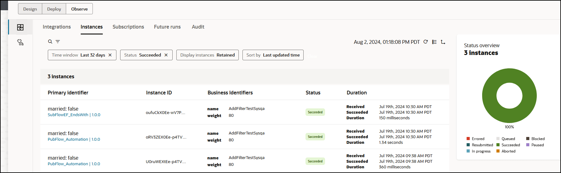 特定のプロジェクトのページには、設計、デプロイおよび観測タブが表示されます。 次に、「統合」、「インスタンス」、「サブスクリプション」、「将来の実行」および「監査」タブを示します。 次に、検索アイコンとフィルタ・アイコンを示します。 下には、最新のフィルタ設定を示すフィールドがあります。 右端にはタイム・スタンプとリフレッシュ・ボタンがあります。 これらのすべてのボタンおよびアイコンの下には、プライマリ識別子、インスタンスID、ビジネス識別子、ステータスおよび期間の列を含む表があります。 表にインスタンスの詳細が移入されます。 右端には、インスタンスの状態を示すグラフがあります: 成功、中止、キュー待ち、ブロック、エラー、進行中、一時停止および再送信済。 