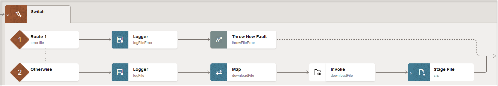 新規のフォルト・アクションをスローし、下から破線を拡張します。