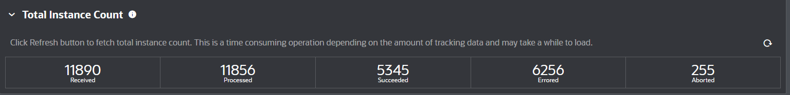 合計インスタンス数セクションには、受信済、処理済、成功、エラーおよび中断インスタンスの数が表示されます。