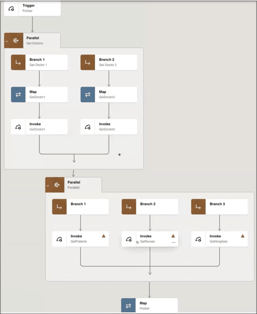 このイメージは、トリガー、マップ、起動、2つのブランチ(マップと起動で構成される各ブランチ)を持つパラレル・アクション、および3つのブランチ(起動で構成される各ブランチ)を持つ2番目のパラレル・アクションとの統合を示しています。 この下にはマップがあります。 