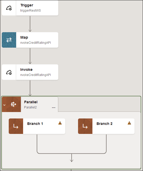この図は、2つのブランチを持つトリガー、マップ、起動、パラレル・アクションを示しています。