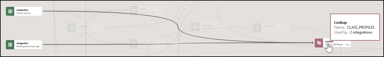 この図は、2つの統合と1つの参照を示しています。 検索の上にマウスを置くと、名前とフィールドで使用されるツールチップが表示されます。 この図は、2つの統合と1つの参照を示しています。 検索の上にマウスを置くと、名前とフィールドで使用されるツールチップが表示されます。