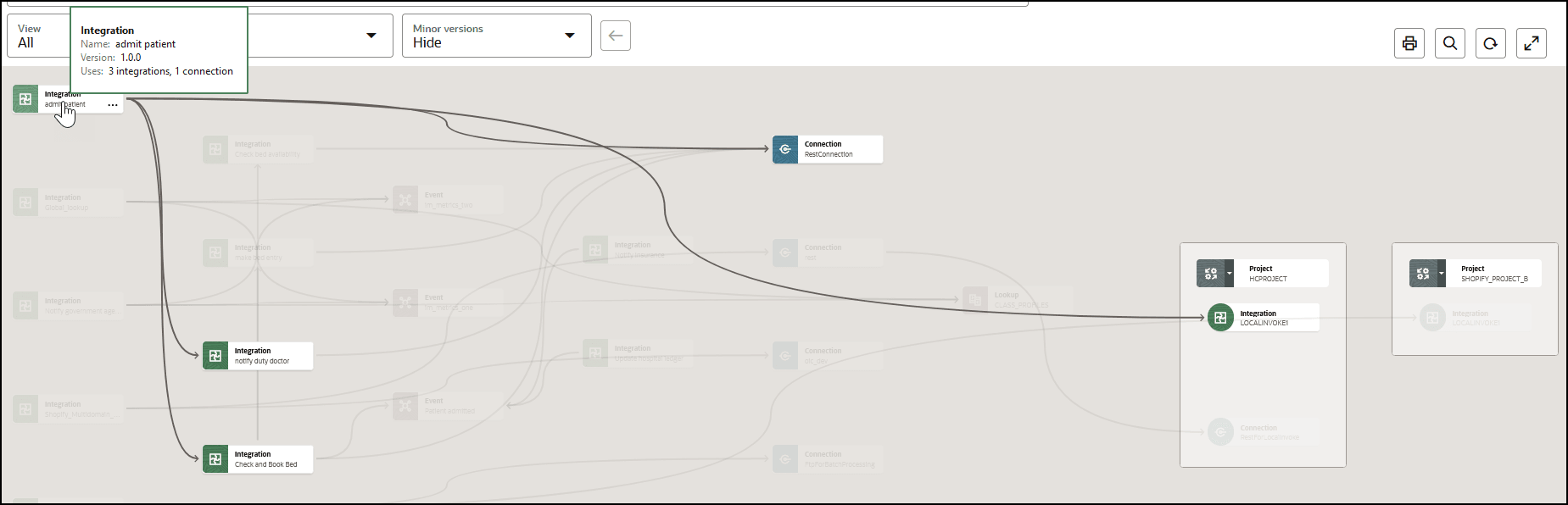 プロジェクト内の統合とその依存リソースは、ラインで接続して表示されます。 統合がマウス・ポインタを重ねると、名前、バージョンおよび使用状況が表示されます。 プロジェクト内の統合とその依存リソースは、ラインで接続して表示されます。 統合がマウス・ポインタを重ねると、名前、バージョンおよび使用状況が表示されます。