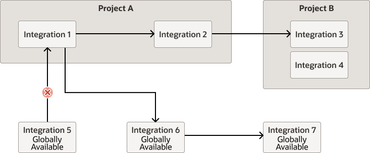 この図については、上で説明します。