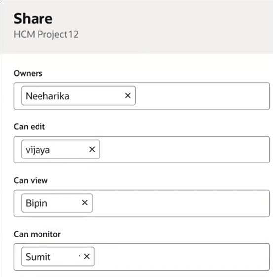 「シェア」パネルには、所有者のフィールド(Neerharikaが入力されている、編集可能(vijayaが入力されている)、表示可能(Bipinが入力されている)およびモニター可能(Sumitが入力されている)が表示されます。