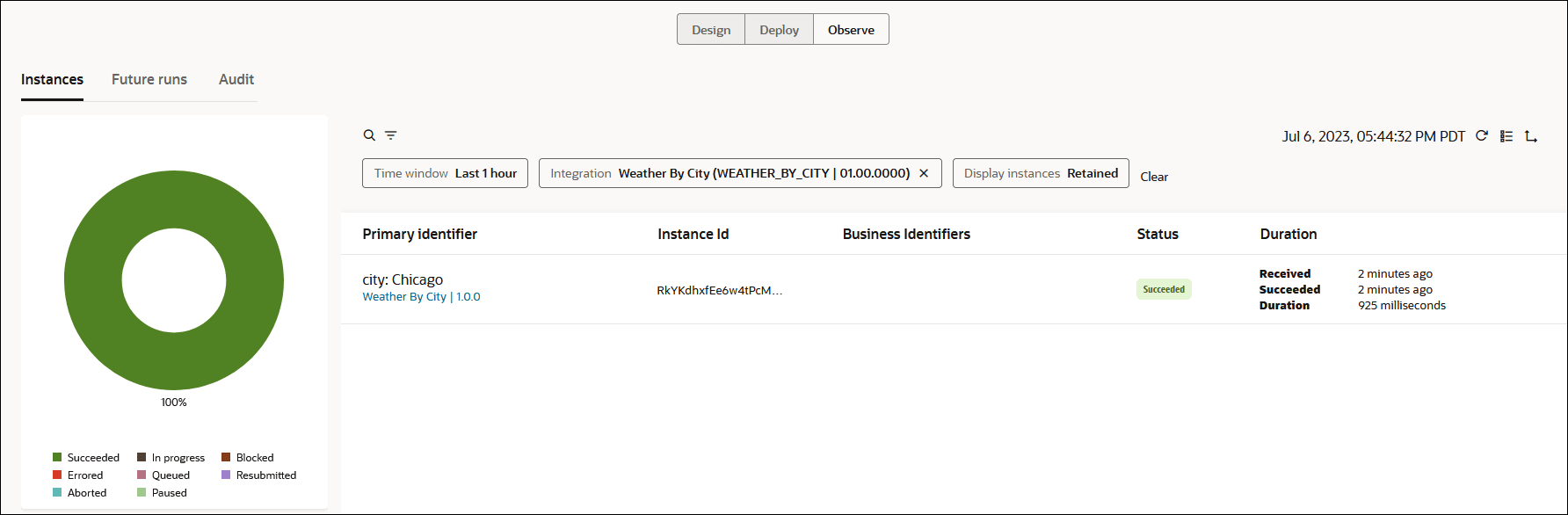 特定のプロジェクトのページには、設計、デプロイおよび観測タブが表示されます。 下には、最新のフィルタ設定を示すフィールドがあります。 上部には検索アイコンとフィルタ・アイコンがあります。 左端にはInstances、Future runおよびAuditタブがあります。 右端にはタイム・スタンプとリフレッシュ・ボタンがあります。 これらのすべてのボタンおよびアイコンの下に、プライマリ識別子、インスタンスID、ビジネス識別子、ステータスおよび期間の列がある表があります。 表にインスタンスの詳細が移入されます。 左端には、インスタンスの状態を示すグラフがあります: 成功、中止、キュー待ち、ブロック、エラー、進行中、一時停止および再送信済。 