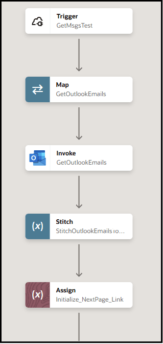 統合には、トリガー、マップ・アクション、呼出し、ステッチ・アクションおよび割当てアクションが表示されます。