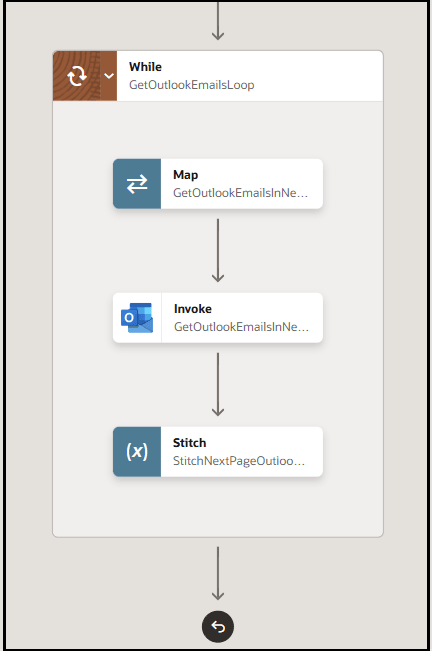 統合には、マップ・アクション、起動およびステッチ・アクションで構成されるwhileアクションが表示されます。