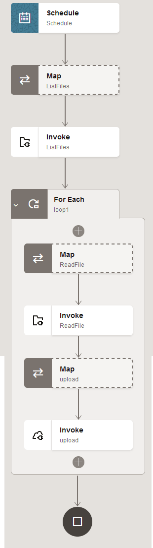 oic3_readfiles_int.pngの説明は以下のとおりです oic3_readfiles_int.pngの説明は以下のとおりです