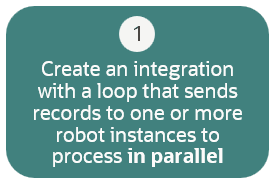 1つ以上のロボット・インスタンスにレコードを並行して処理するループとの統合を作成