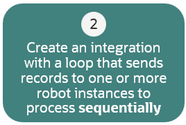 1つ以上のロボット・インスタンスにレコードを送信して順次処理するループとの統合を作成