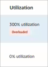 「Utilization」列には、2つのエントリ(1つは300%、もう1つは0%)がリストされます。