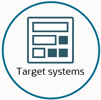 ターゲット・システム