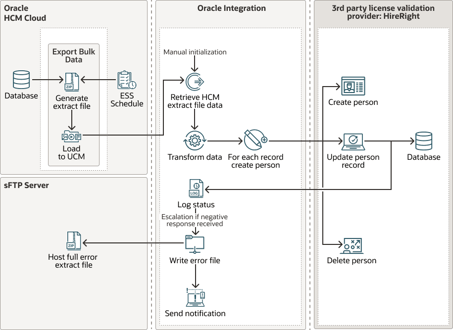 daily-outbound-int-hireright.pngの説明が続きます