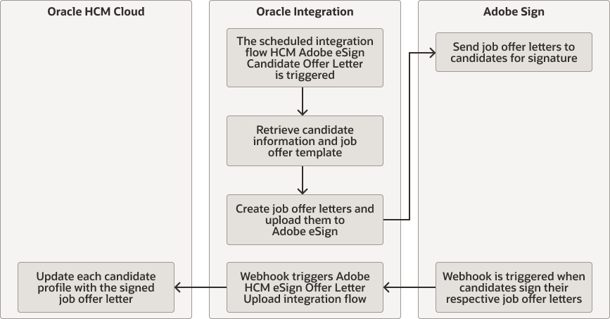 import-offer-letters.pngの説明は以下のとおりです