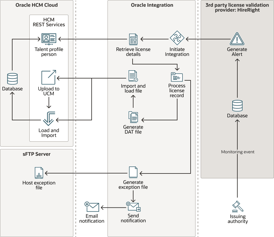 inbound-int-hireright-hcmdataloader.pngの説明が続きます