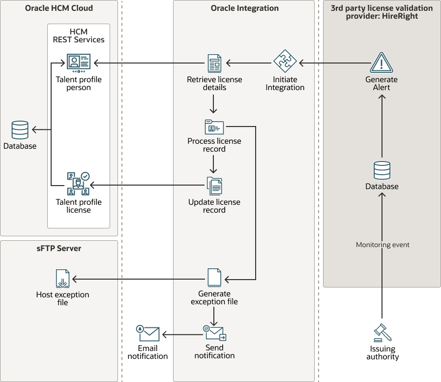 inbound-int-hireright-hcmrest.pngの説明が続きます