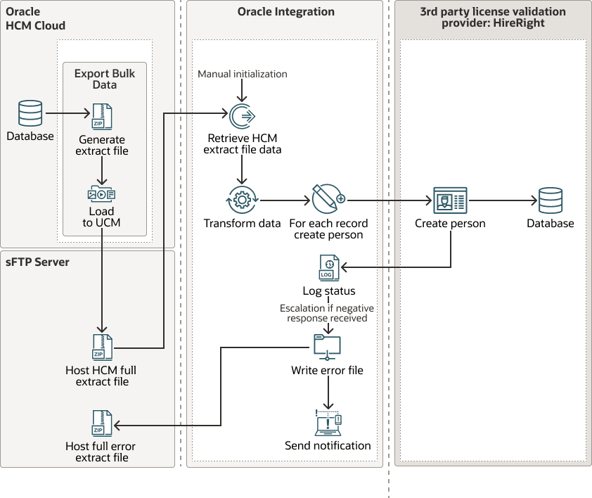 initial-outbound-int-hireright.pngの説明が続きます