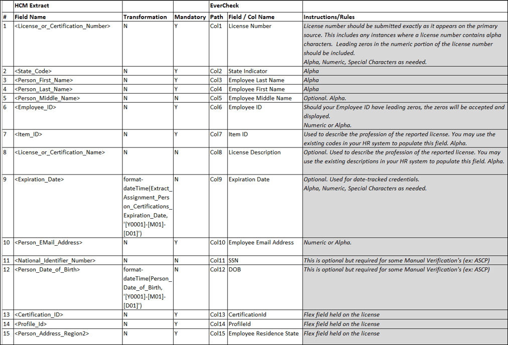 mapping-table.pngの説明が続きます