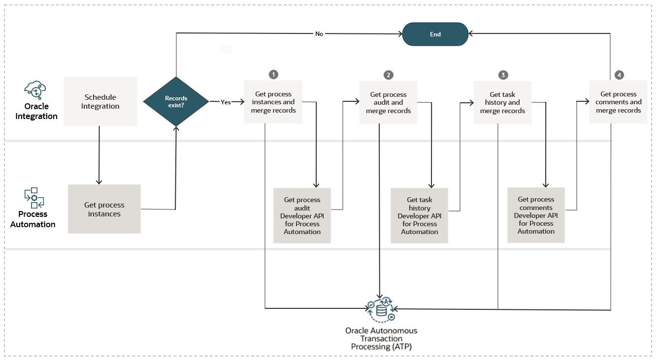 process-automation-atp.pngの説明が続きます