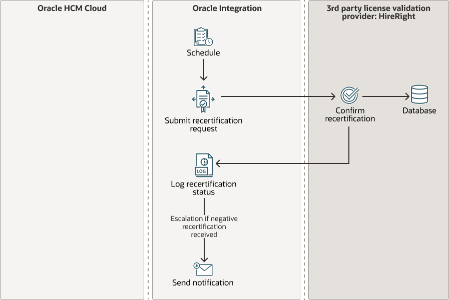 recertification-int-hireright.pngの説明が続きます