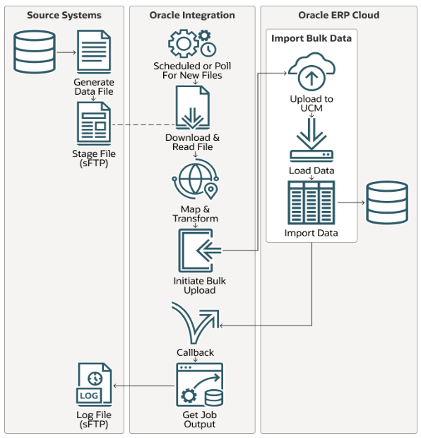 recipe-schema-ftp-erp.pngの説明は以下のとおりです