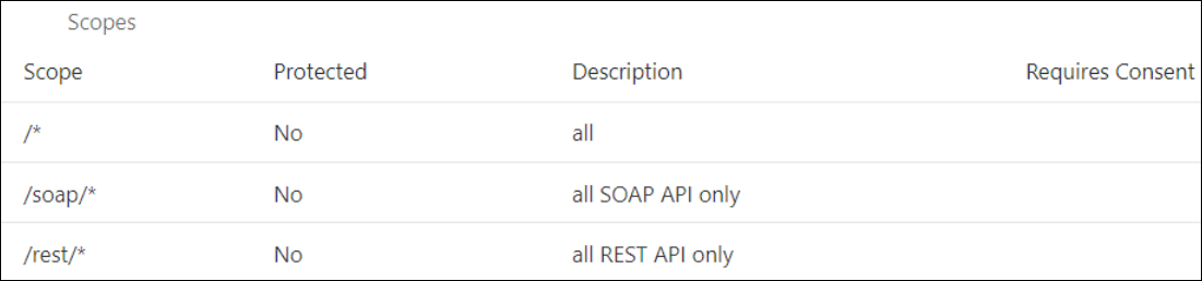 「スコープ」セクションには、スコープ、保護、説明および必須の列を含む表が表示されます。 「スコープ」セクションには、スコープ、保護、説明および必須の列を含む表が表示されます。