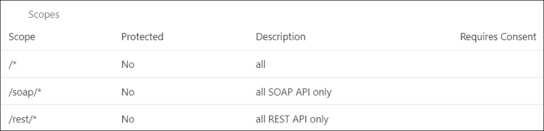 「スコープ」ページには、スコープ、保護、説明および同意が必要の列を含む表が表示されます。 「スコープ」ページには、スコープ、保護、説明および同意が必要の列を含む表が表示されます。