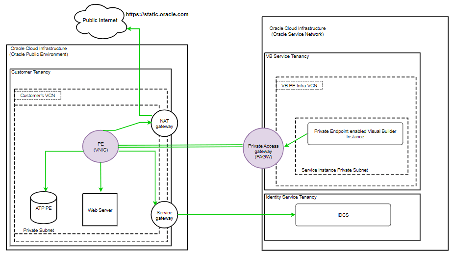 pe-diagram.pngの説明は以下のとおりです pe-diagram.pngの説明は以下のとおりです