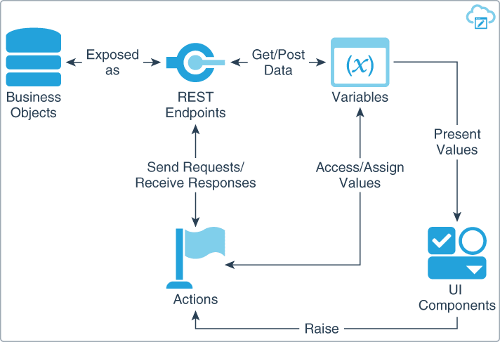 bb-interactions.pngの説明は以下のとおりです