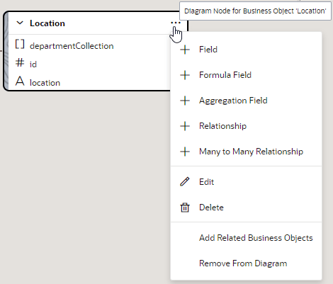 bo-diagram-menu.pngの説明は以下のとおりです