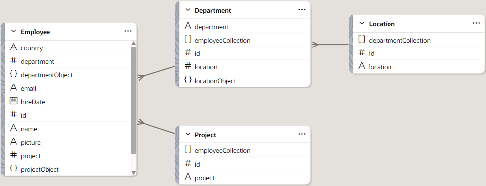 bo-endpoints-edit-relationship.pngの説明は以下のとおりです