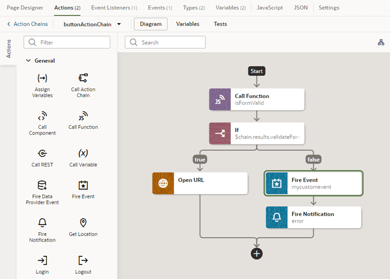 designer-actionchain.pngの説明は以下のとおりです designer-actionchain.pngの説明は以下のとおりです