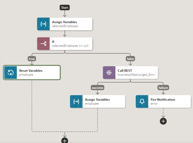 if-action-true-false-branches.pngの説明は以下のとおりです