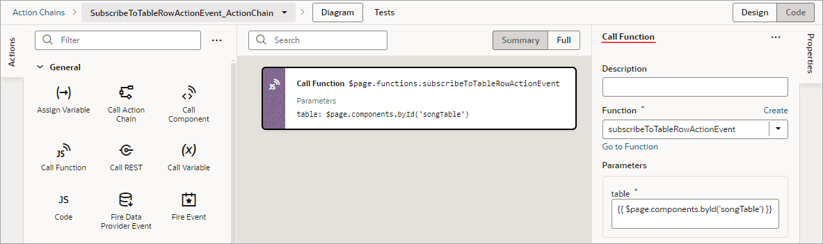 jsac-call-subscribe-function-action-chain.pngの説明は以下のとおりです