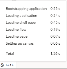 ページのレンダリングにとられるタスクの内訳