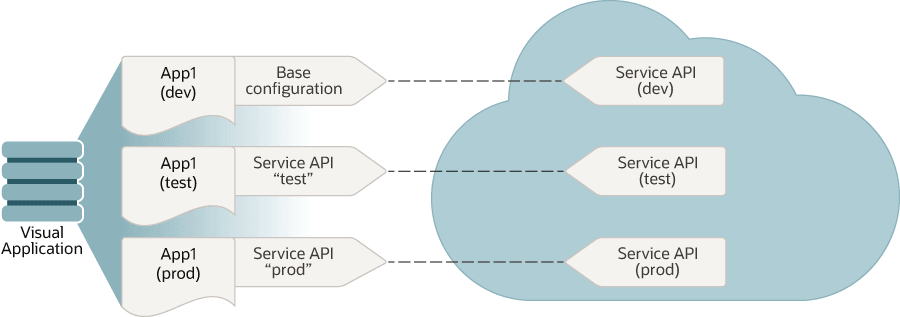 vb-app-profiles.pngの説明は以下のとおりです