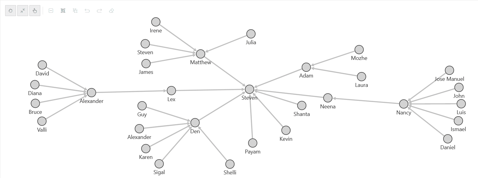 apex_basic_graph.pngの説明は以下のとおりです