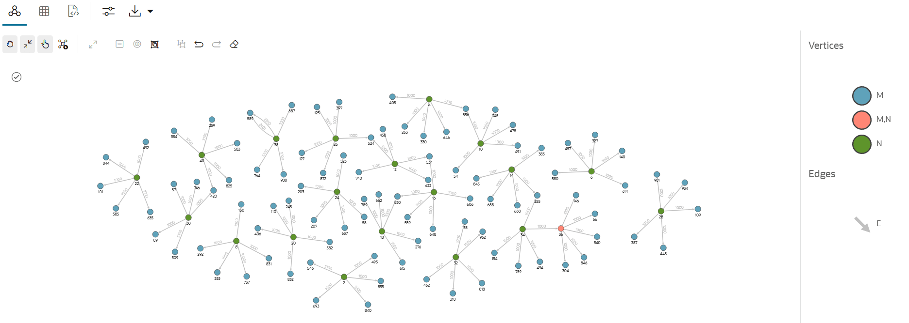 graph_visualization.pngの説明は以下のとおりです