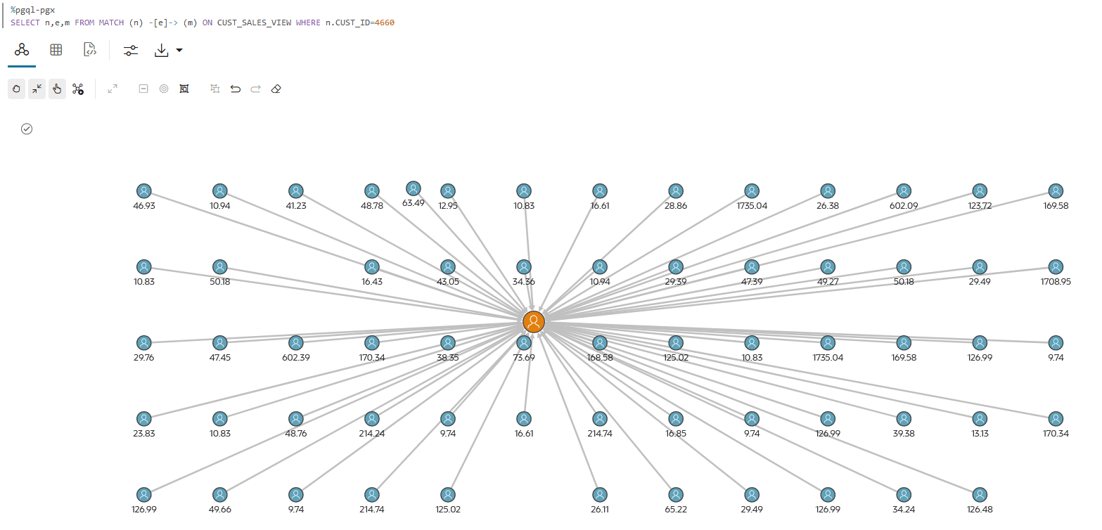 sales_graph_viz.pngの説明は以下のとおりです