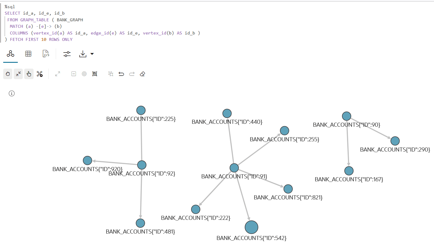 sql_pg_viz.pngの説明は以下のとおりです